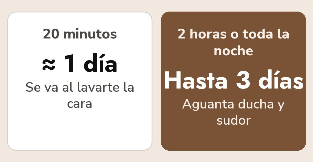 20 minutos dura un día; 2 horas o toda la noche, hasta 3 días